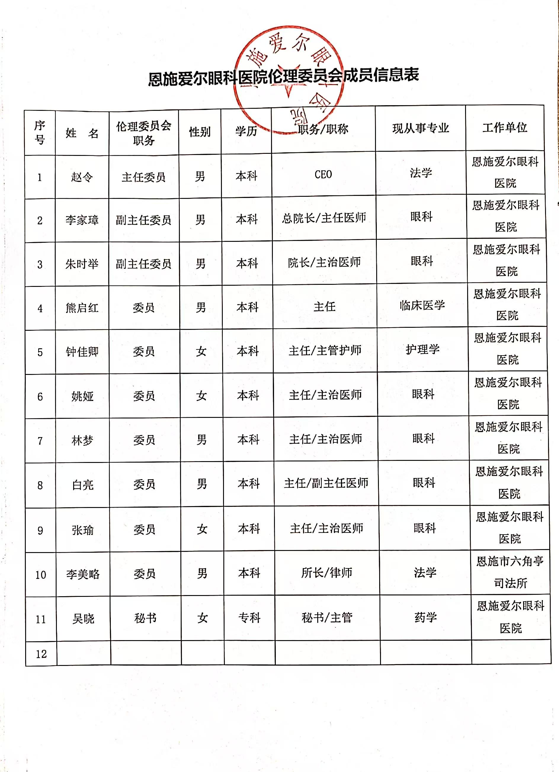 恩施爱尔眼科医院伦理委员会成员信息表.jpg