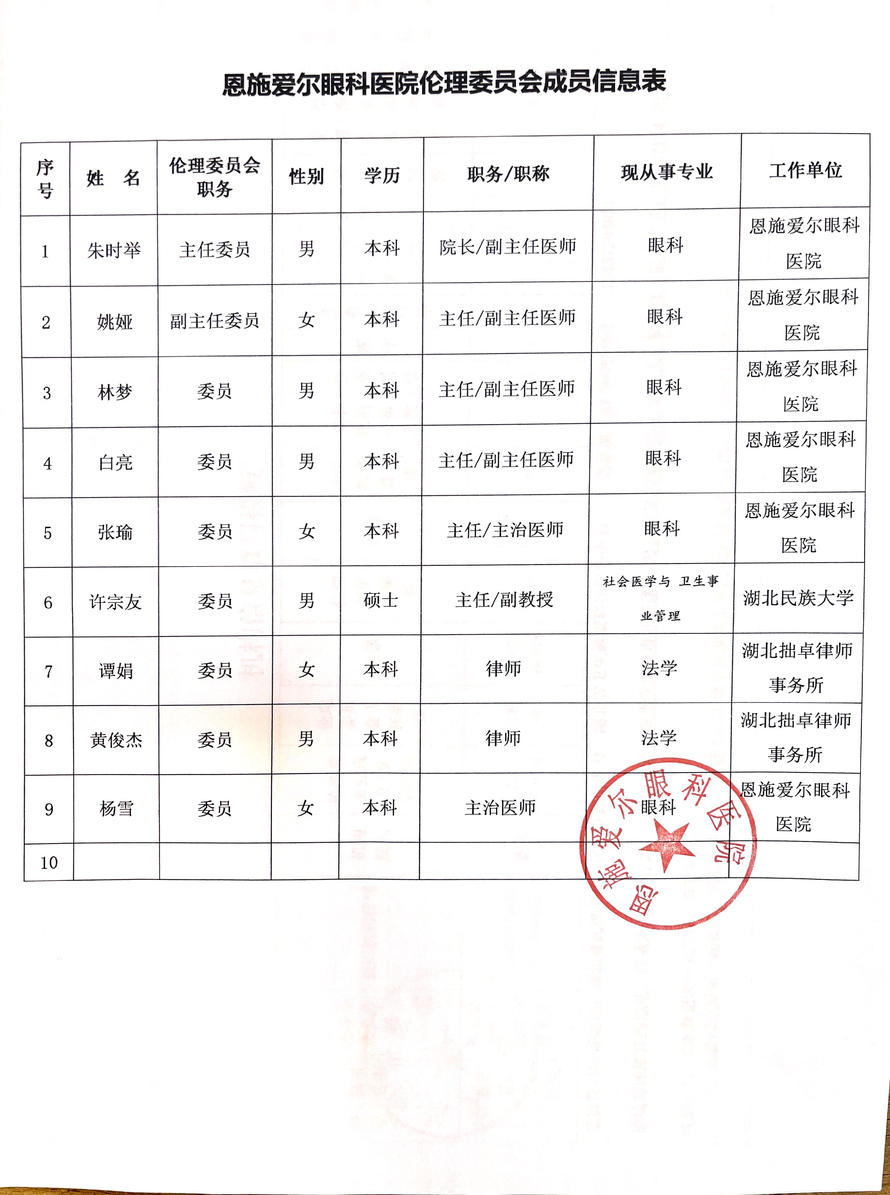 恩施爱尔眼科医院伦理委员会成员信息表.jpg
